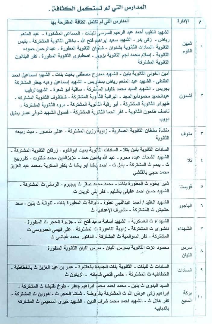 تنسيق الثانوية العامة 2026 المنوفية.. بعد تخفيض ال